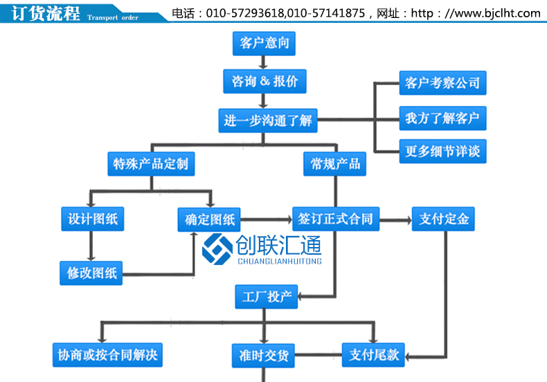 KYN28A-12(Z)鎧裝移開式開關(guān)設(shè)備